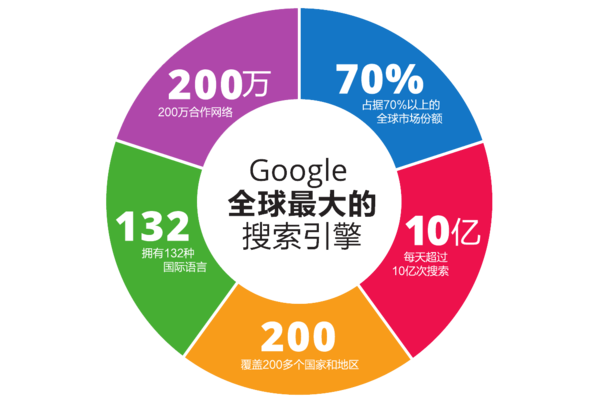 搜狗蜘蛛池代運營